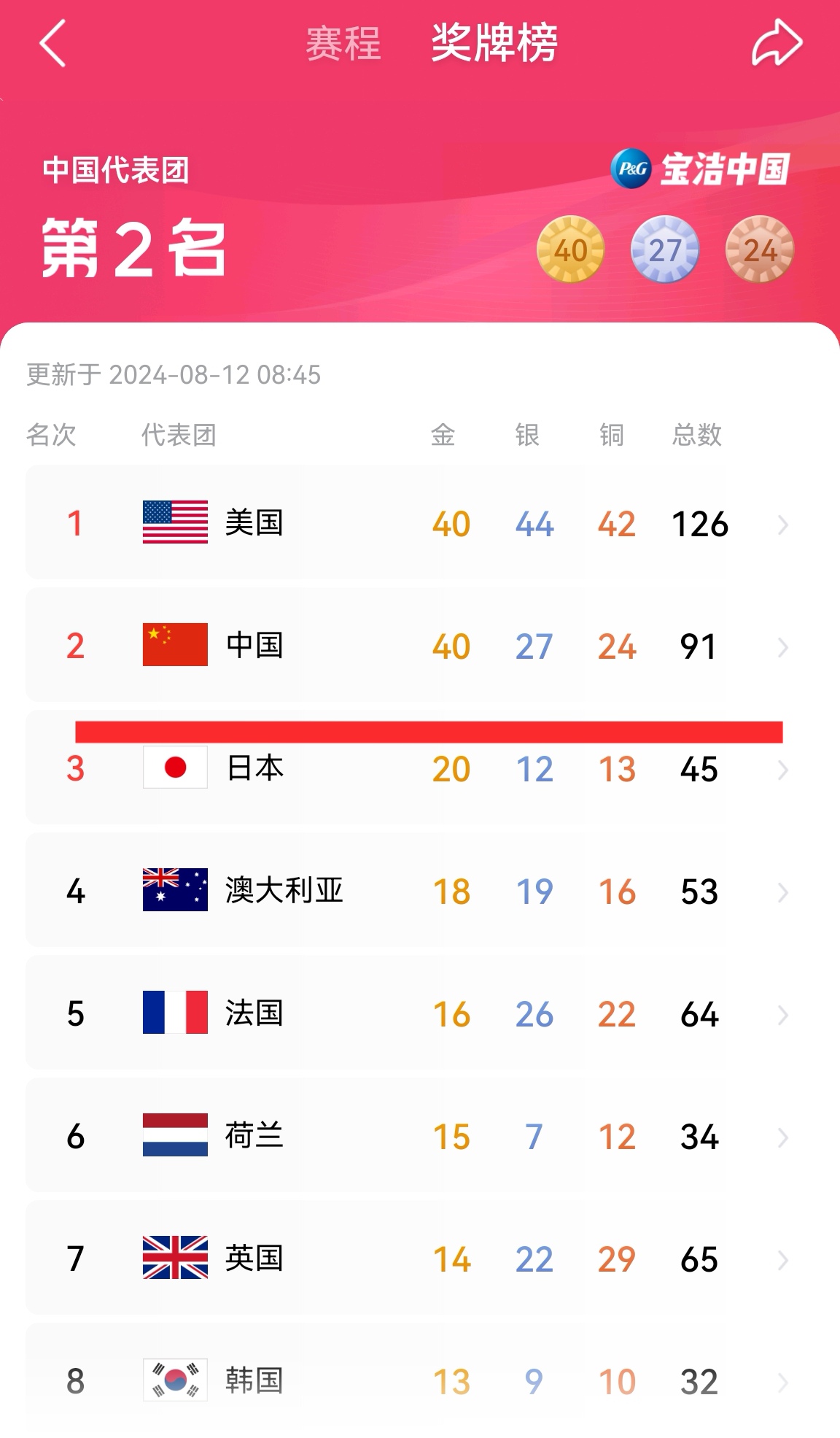 中国球队奋力拼搏，争取更好成绩