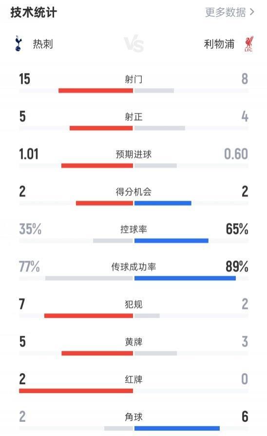 热刺队员精准射门得分，晋级下一轮(热刺打法)